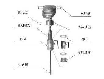 沼氣流量計