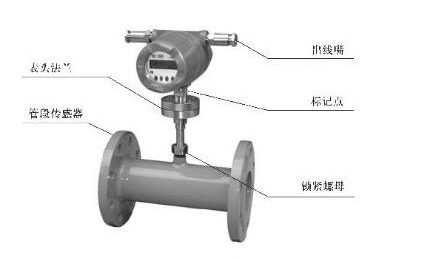 淺談怎樣用渦街流量計測量焦爐煤氣